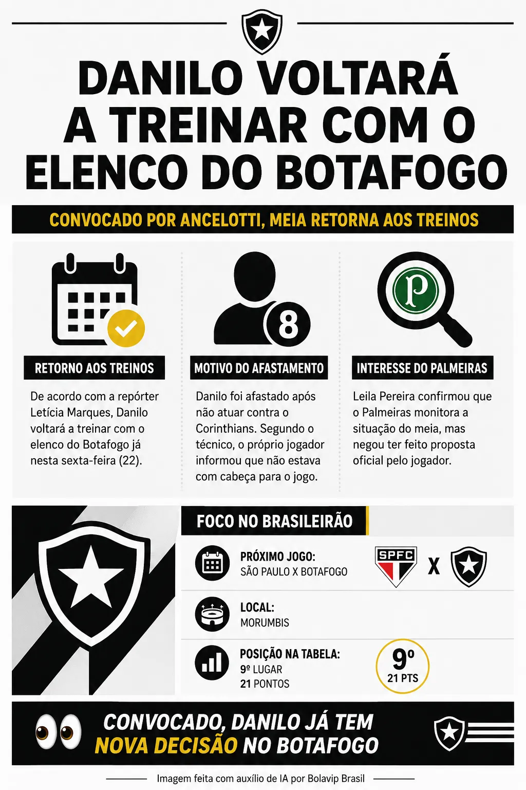 Infográfico - Foto: gerada com auxílio de IA pelo Bolavip Brasil.
