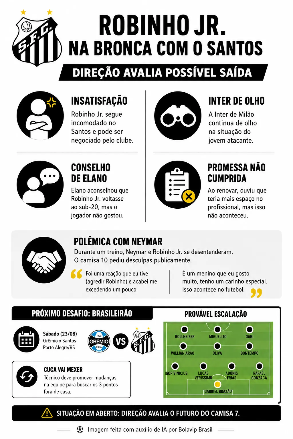 Infográfico - Foto: gerada com auxílio de IA pelo Bolavip Brasil.