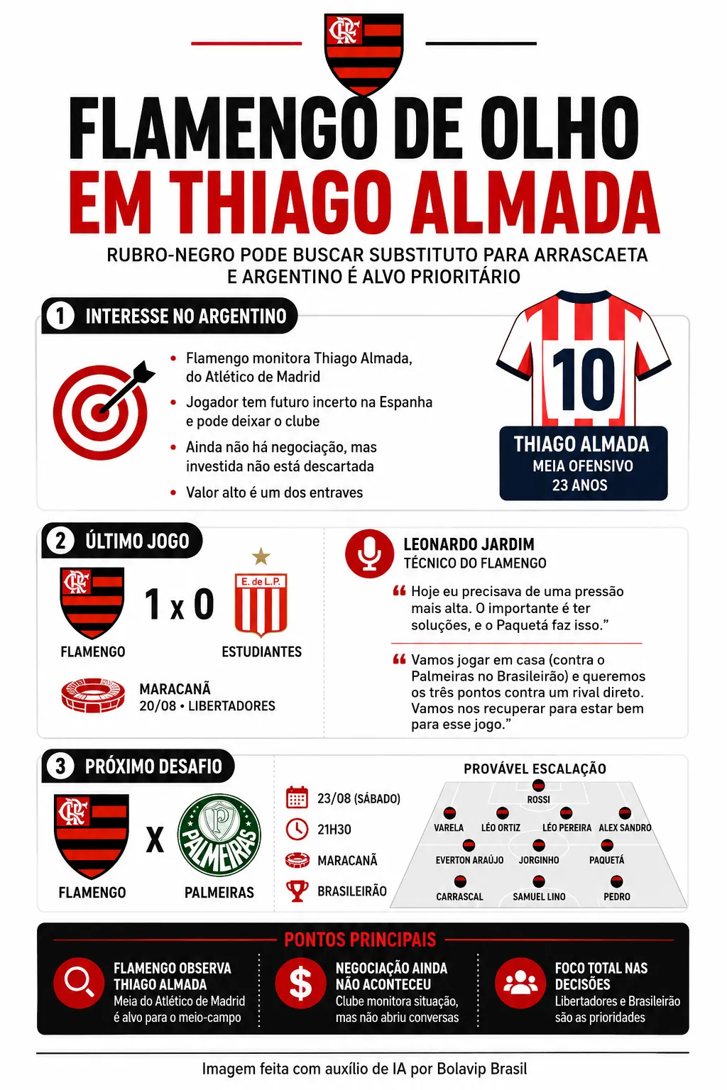 Infográfico - Foto: gerada com auxílio de IA pelo Bolavip Brasil.