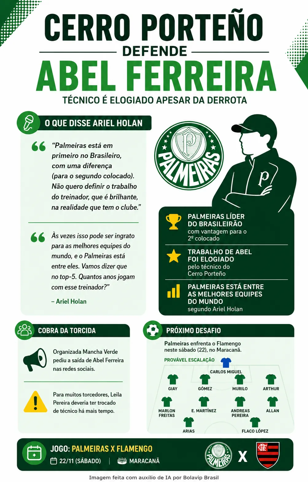 Infográfico - Foto: gerada com auxílio de IA pelo Bolavip Brasil.