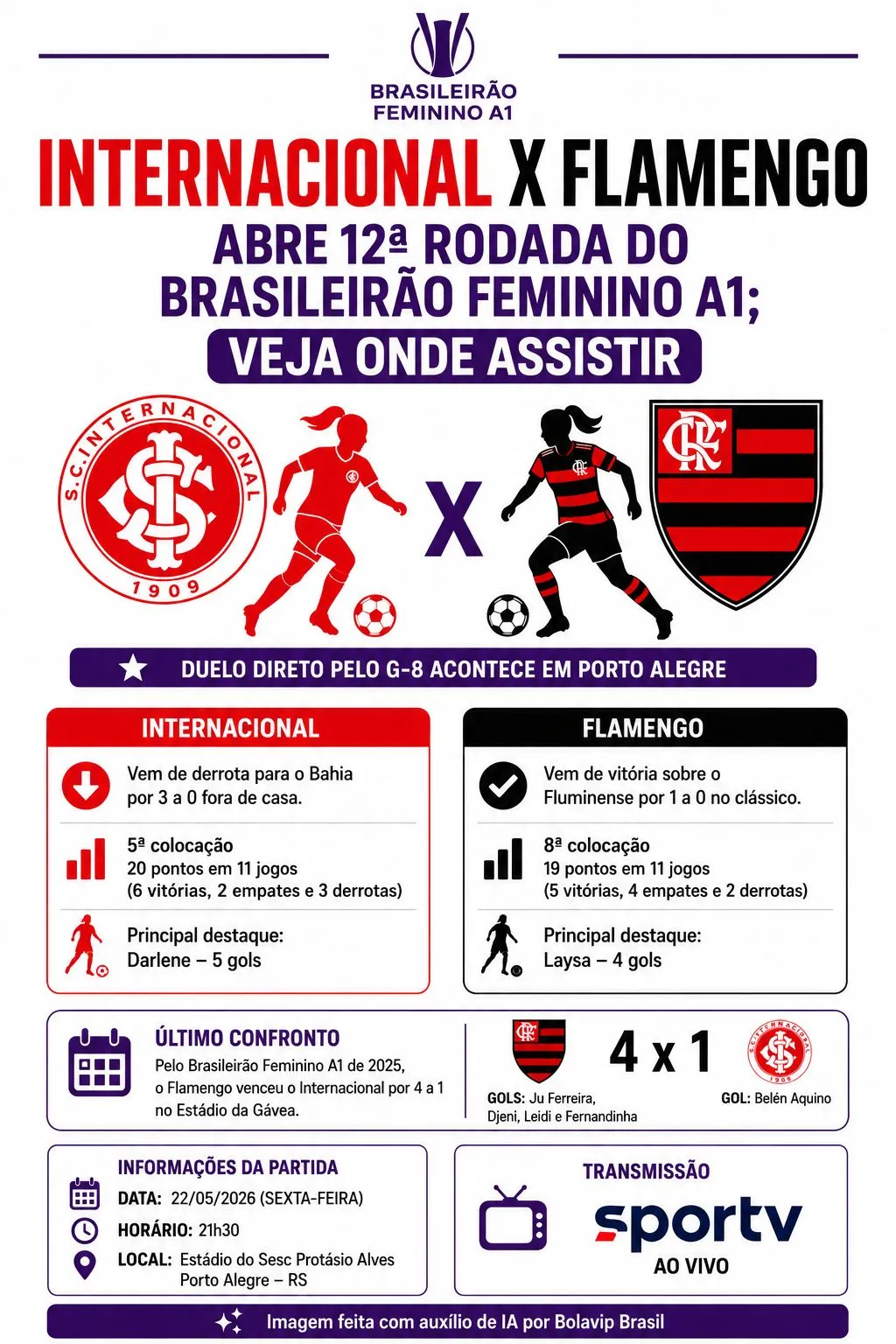 Infográfico gerado por Inteligência Artificial/Bolavip Brasil