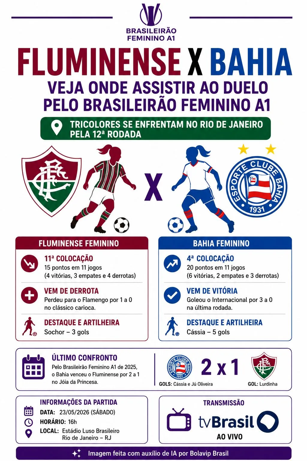 Infográfico gerado por Inteligência Artificial/Bolavip Brasil
