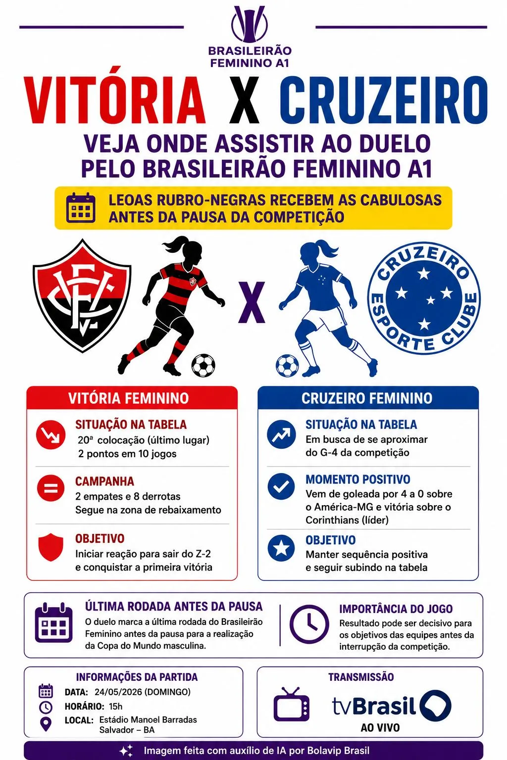 Infográfico gerado por Inteligência Artificial/Bolavip Brasil