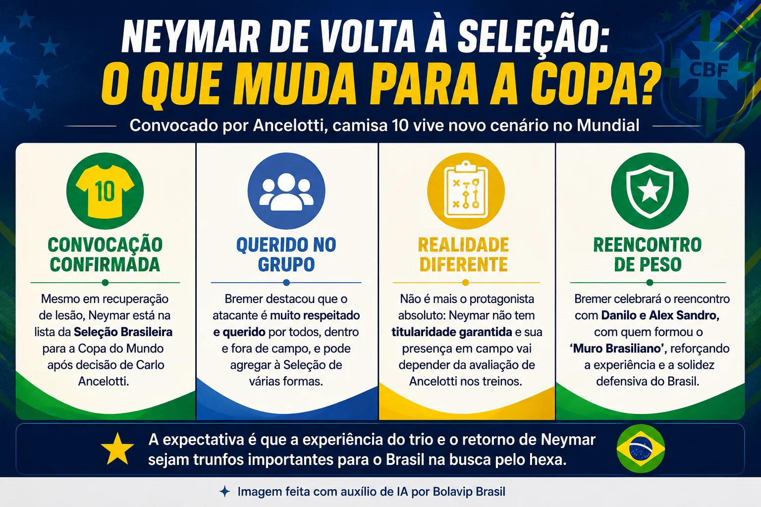 Infográfico Bremer Neymar
