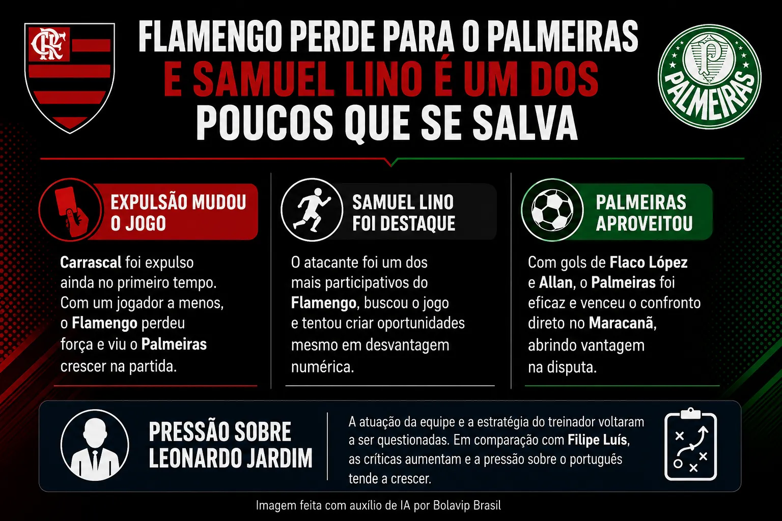 Infográfico Flamengo X Palmeiras 