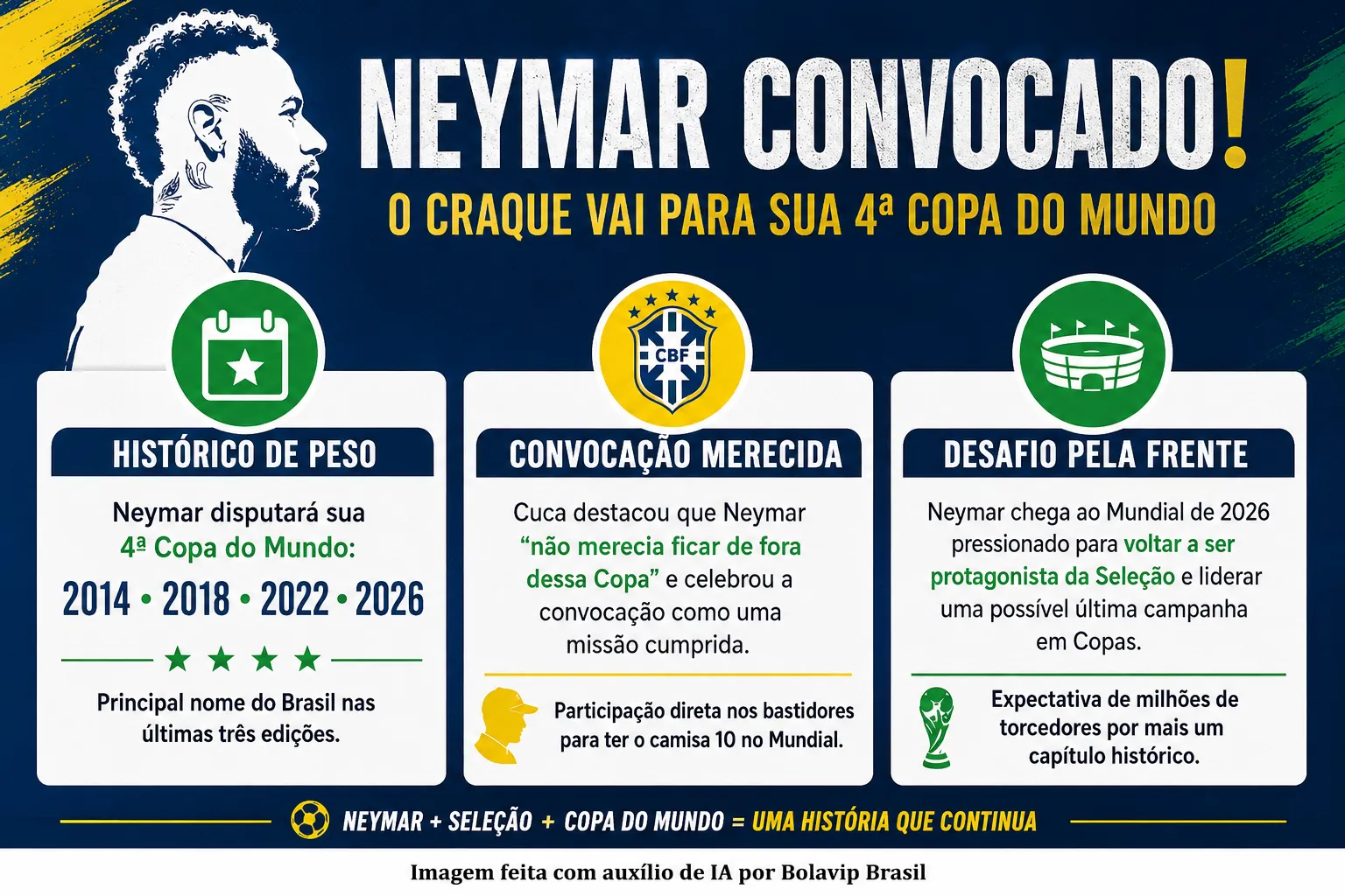 Infográfico Neymar na Copa do Mundo