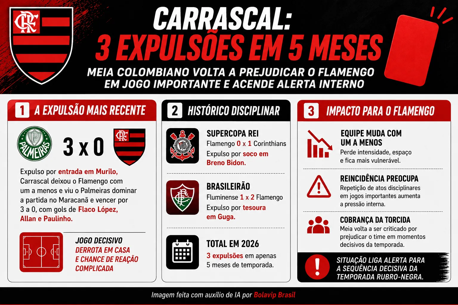 Infográfico Carrascal expulsão