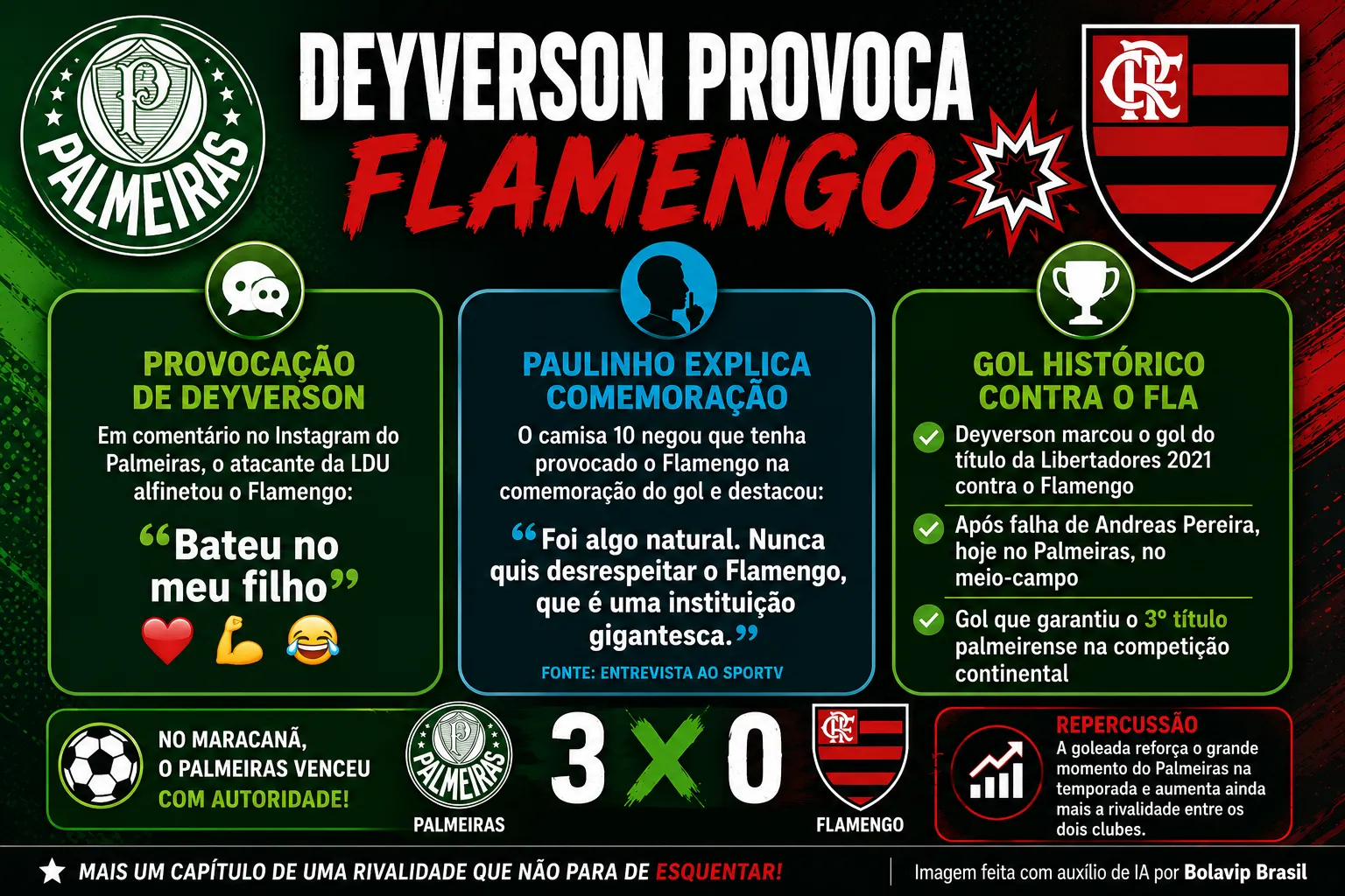 Infográfico Deyverson Palmeiras Flamengo