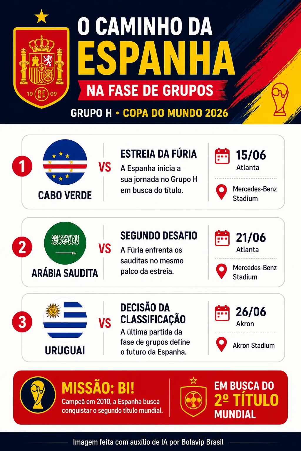Infográfico Espanha Copa do Mundo