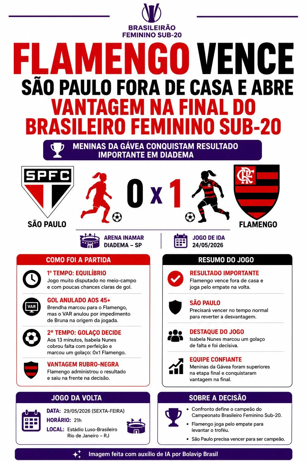 Infográfico gerado por Inteligência Artificial/Bolavip Brasil