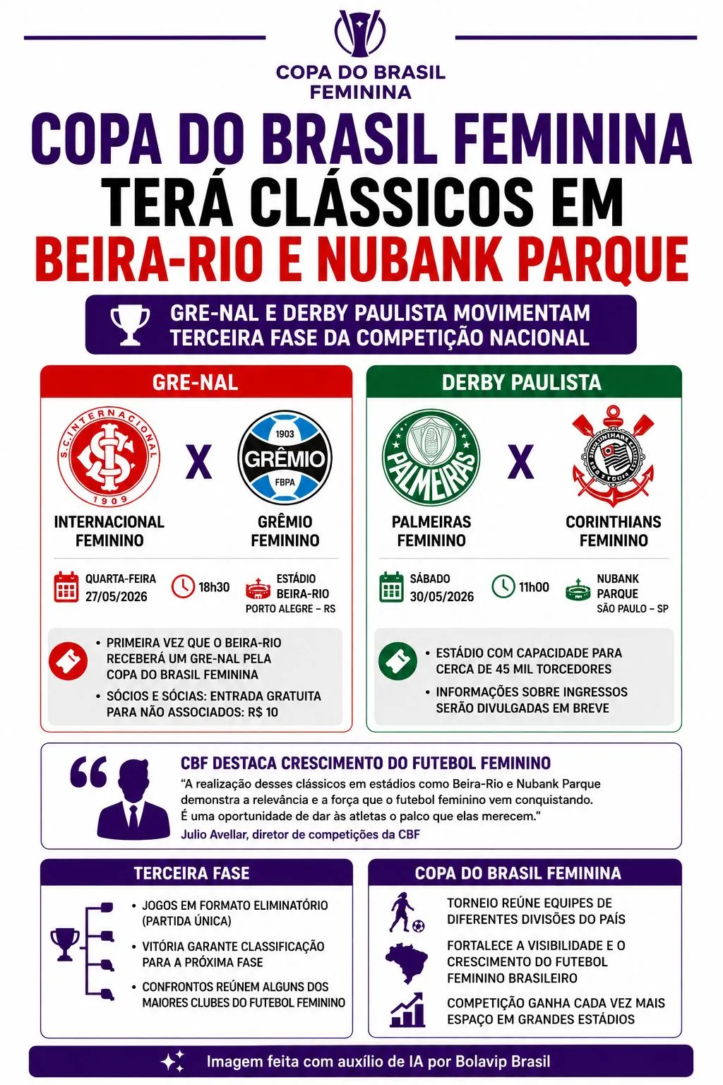 Infográfico gerado por Inteligência Artificial/Bolavip Brasil