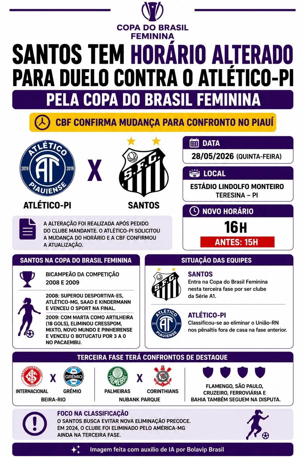 Infográfico gerado por Inteligência Artificial/Bolavip Brasil