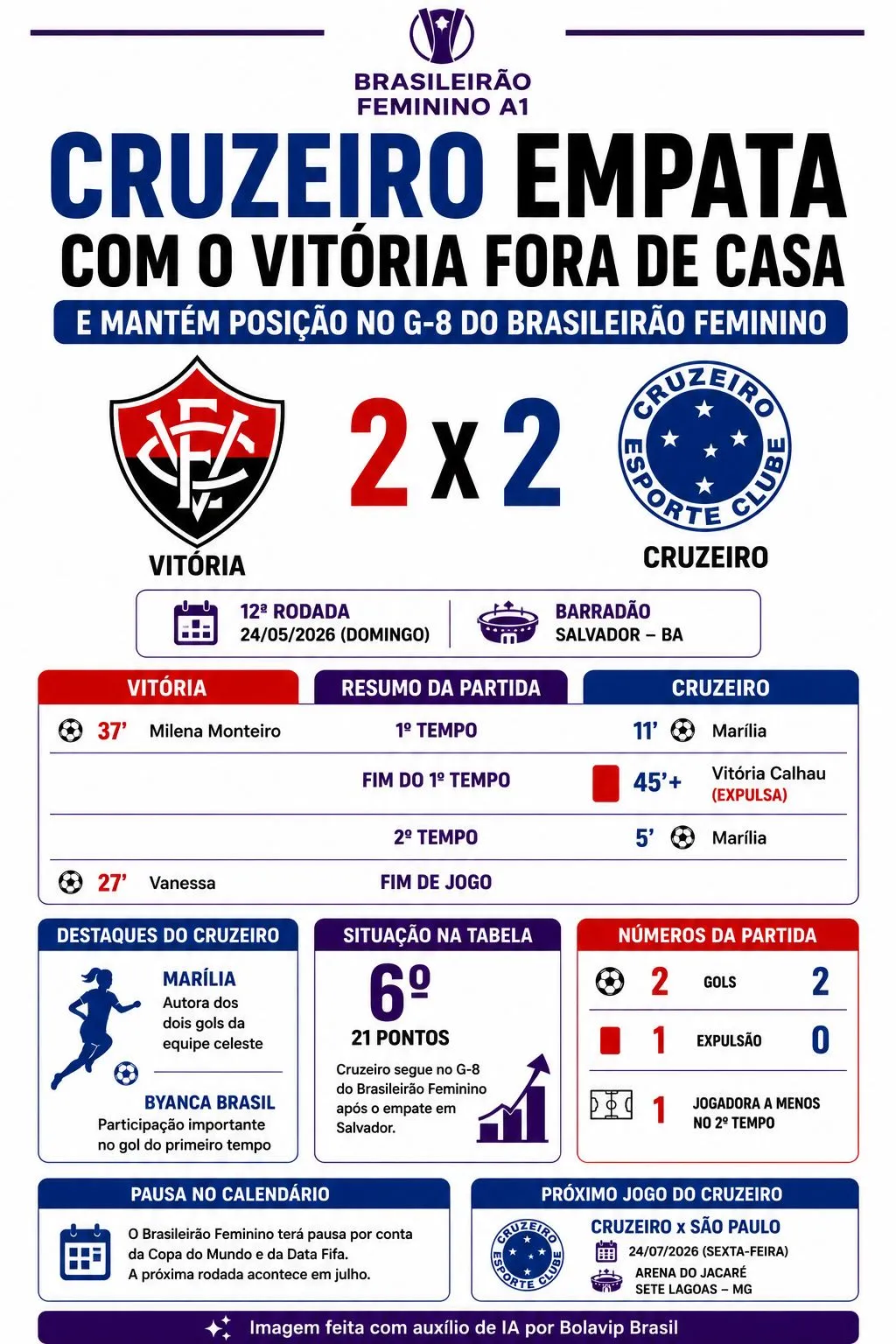 Infográfico gerado por Inteligência Artificial/Bolavip Brasil