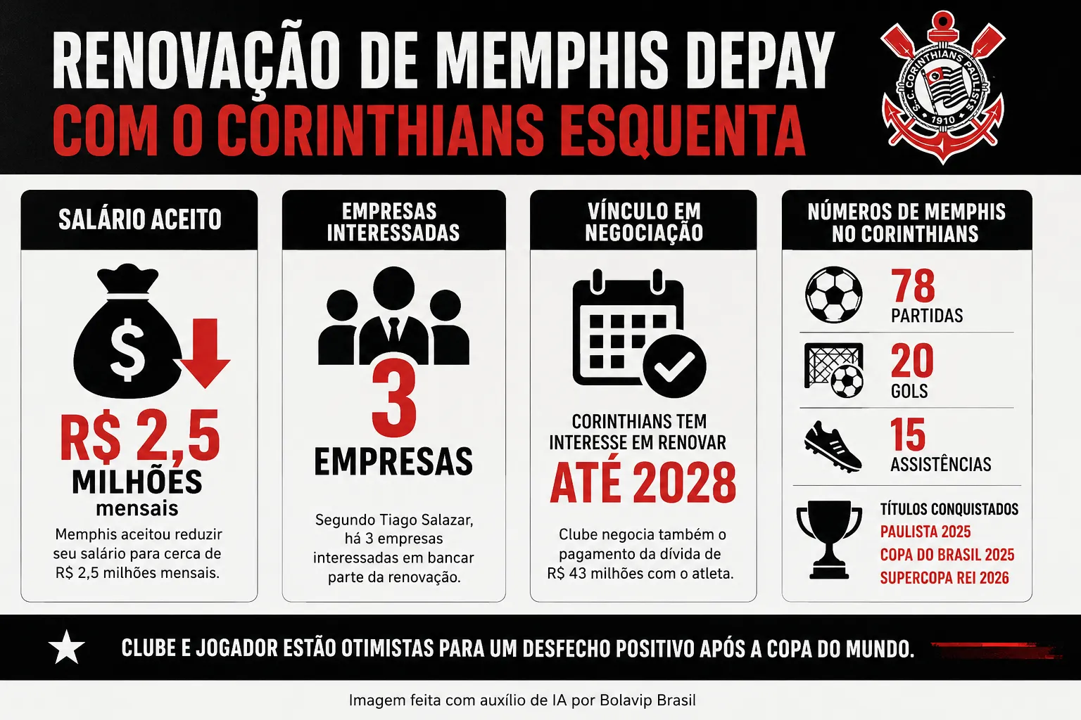 Infográfico Memphis Depay Renovação