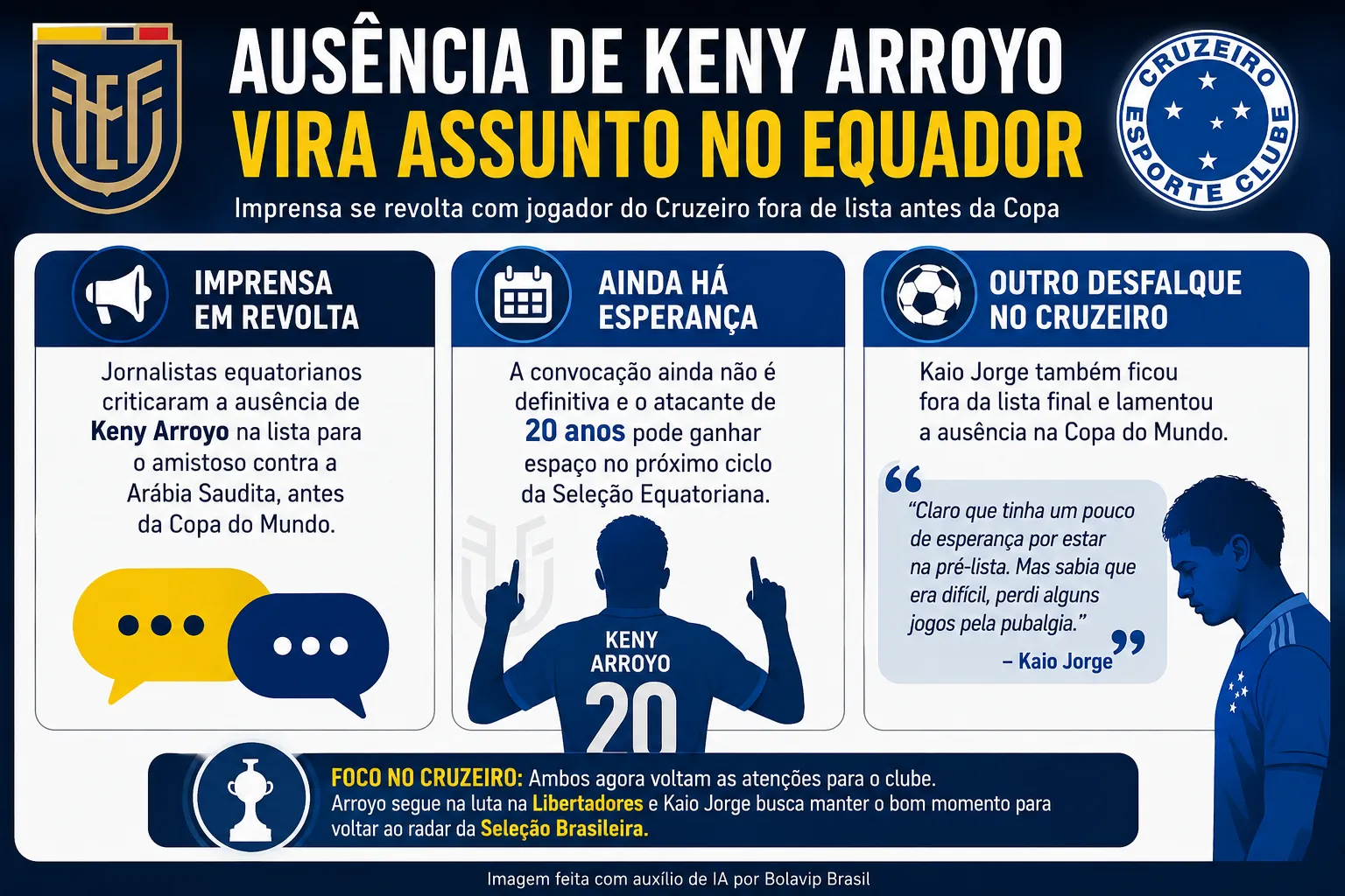 Infográfio Arroyo Copa do Mundo