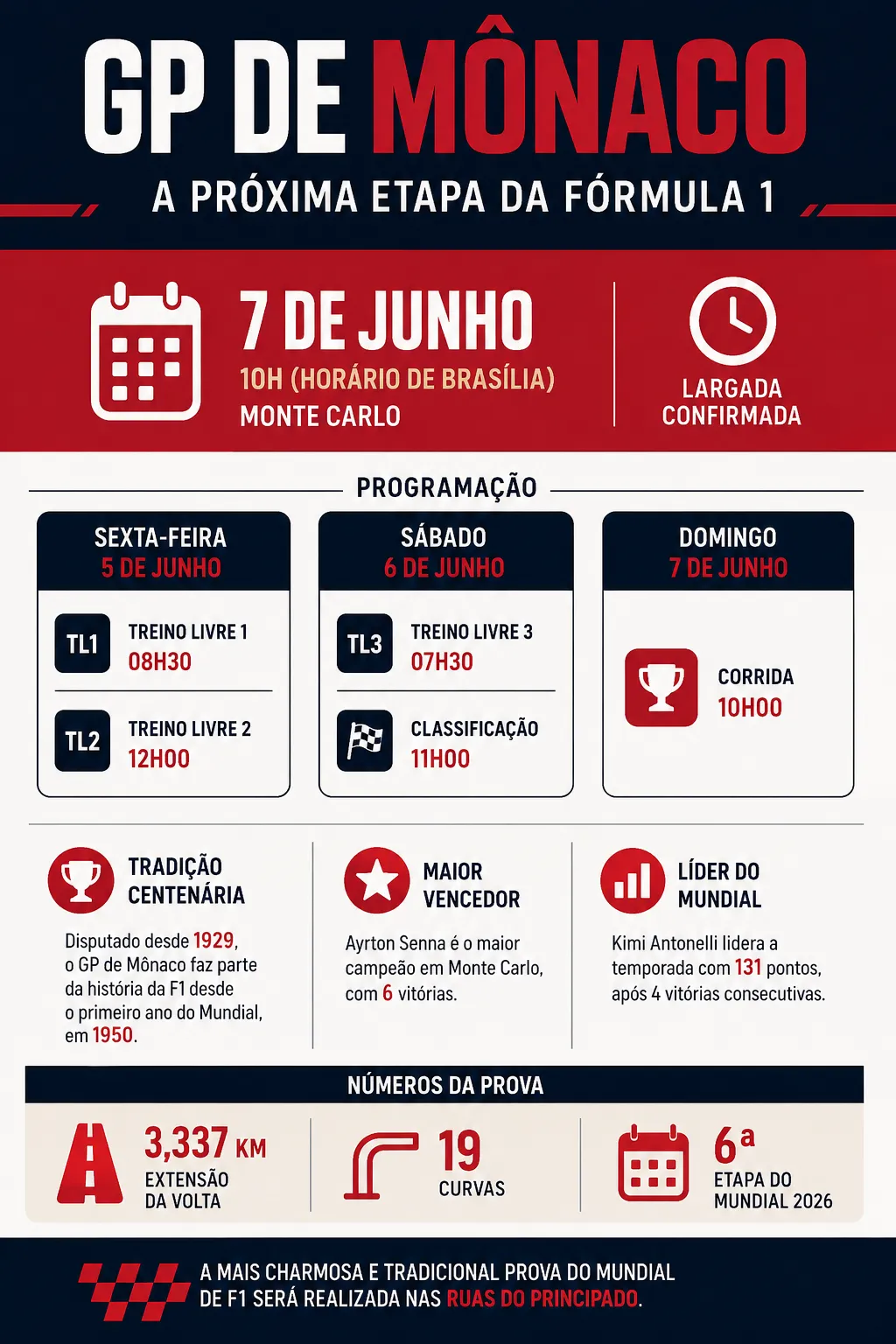 Infográfico sobre o tema da matéria – Foto: gerada com auxílio de IA pelo Bolavip Brasil