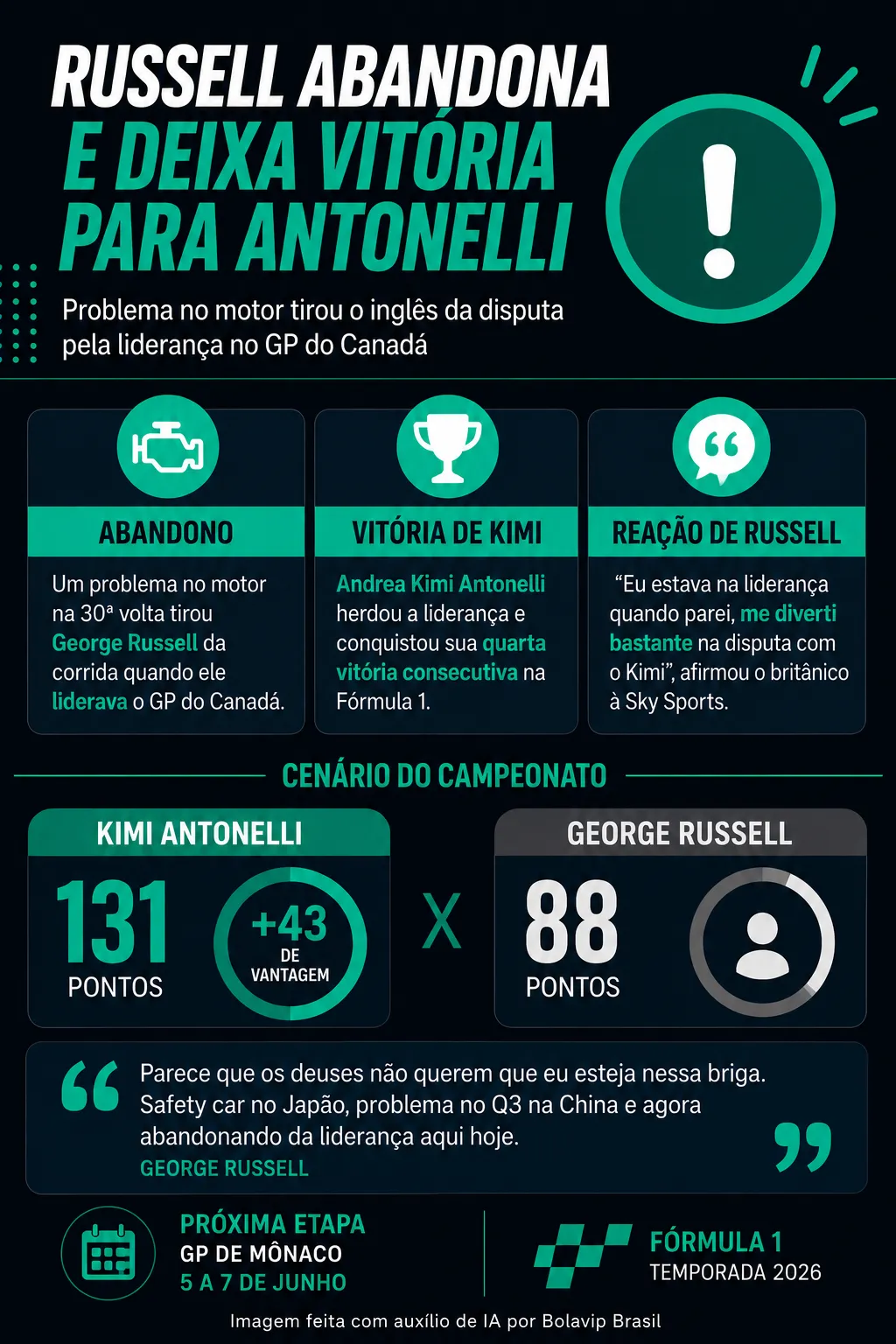 Infográfico sobre o tema da matéria – Foto: gerada com auxílio de IA pelo Bolavip Brasil