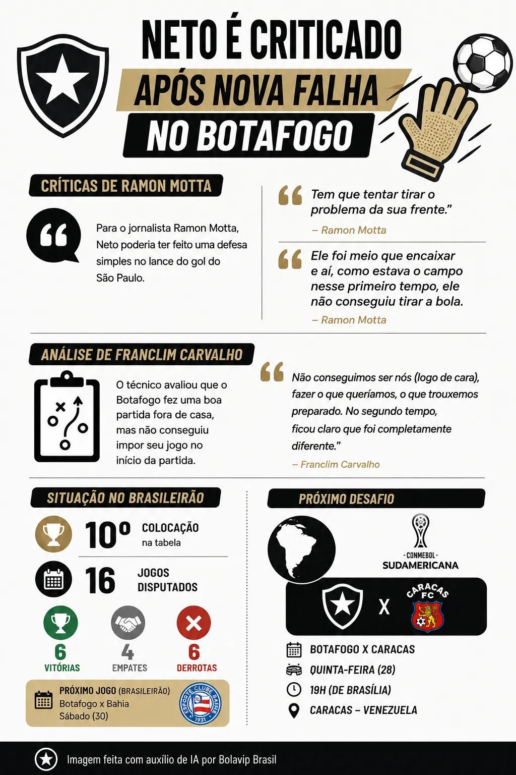 Infográfico - Foto: gerada com auxílio de IA pelo Bolavip Brasil.
