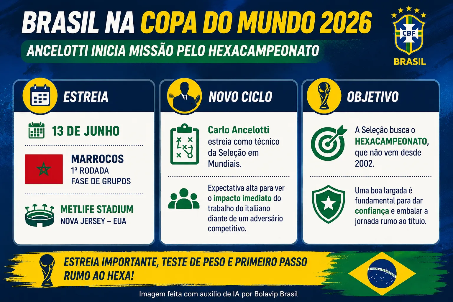 Infográfico Ancelotti Copa do Mundo