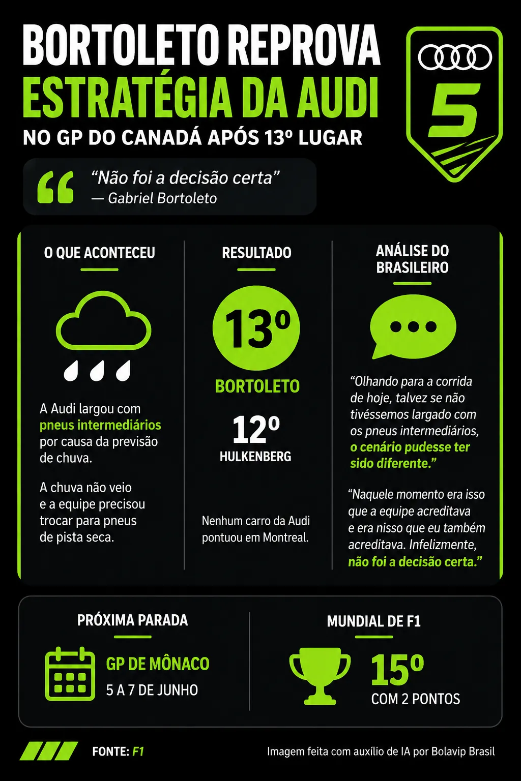 Infográfico sobre o tema da matéria – Foto: gerada com auxílio de IA pelo Bolavip Brasil
