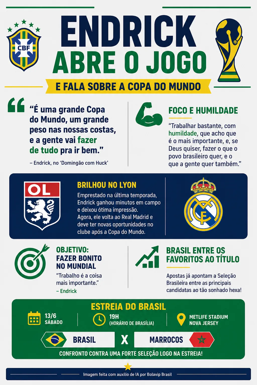 Infográfico - Foto: gerada com auxílio de IA pelo Bolavip Brasil.