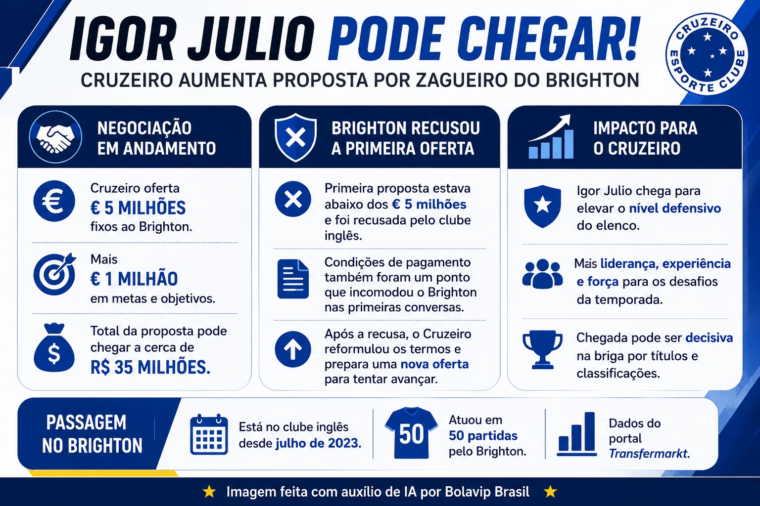 Infográfico Igor Julio