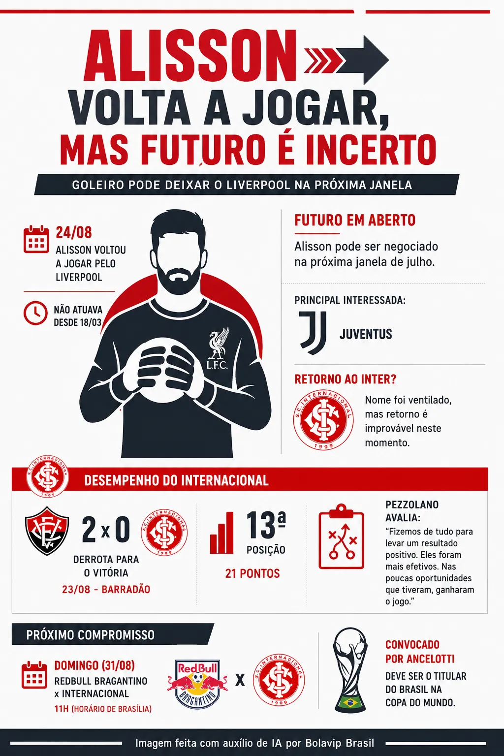 Infográfico - Foto: gerada com auxílio de IA pelo Bolavip Brasil.