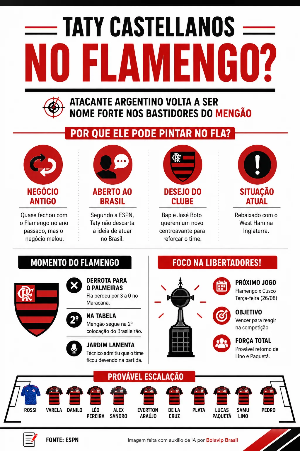 Infográfico - Foto: gerada com auxílio de IA pelo Bolavip Brasil.