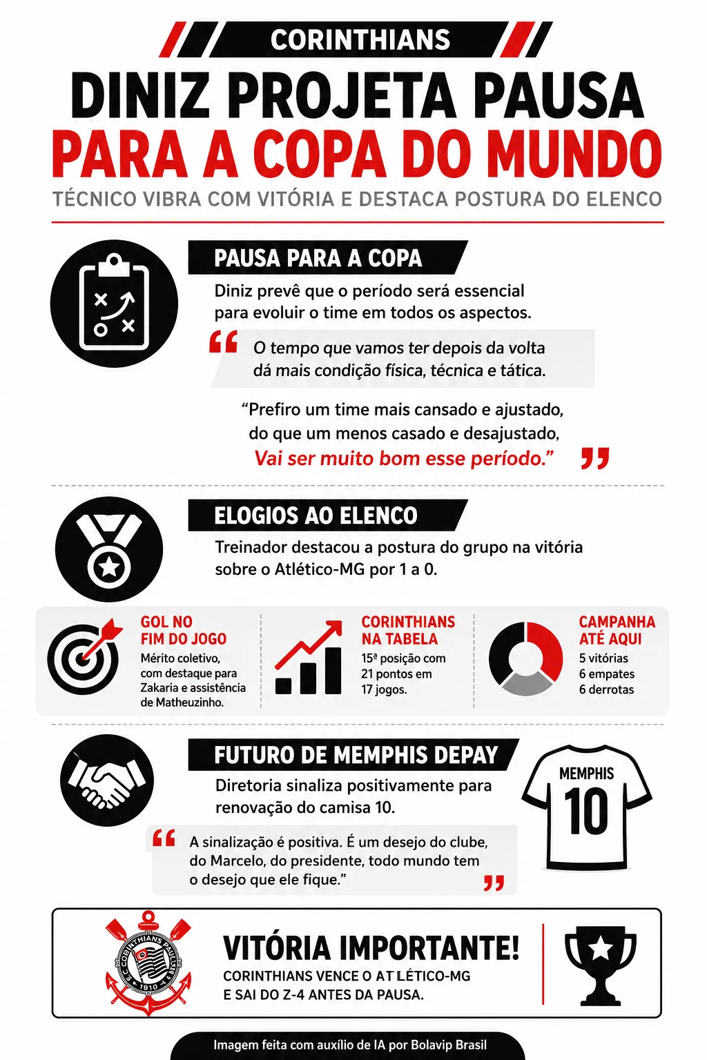 Infográfico - Foto: gerada com auxílio de IA pelo Bolavip Brasil.