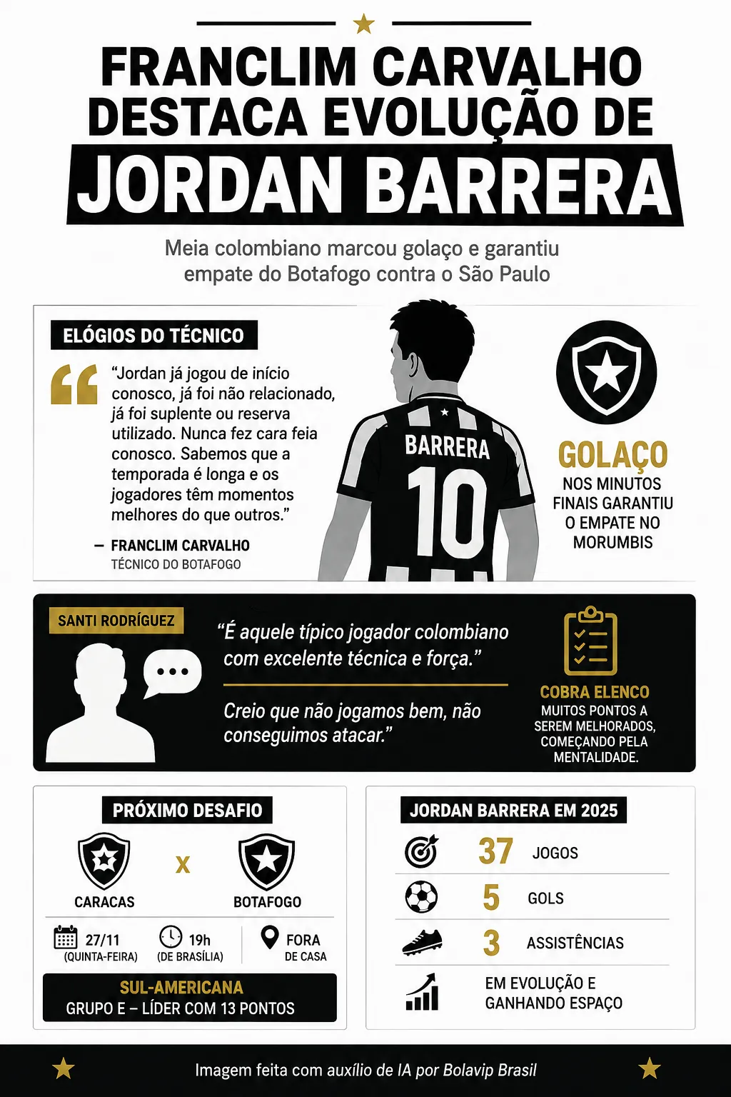 Infográfico - Foto: gerada com auxílio de IA pelo Bolavip Brasil.