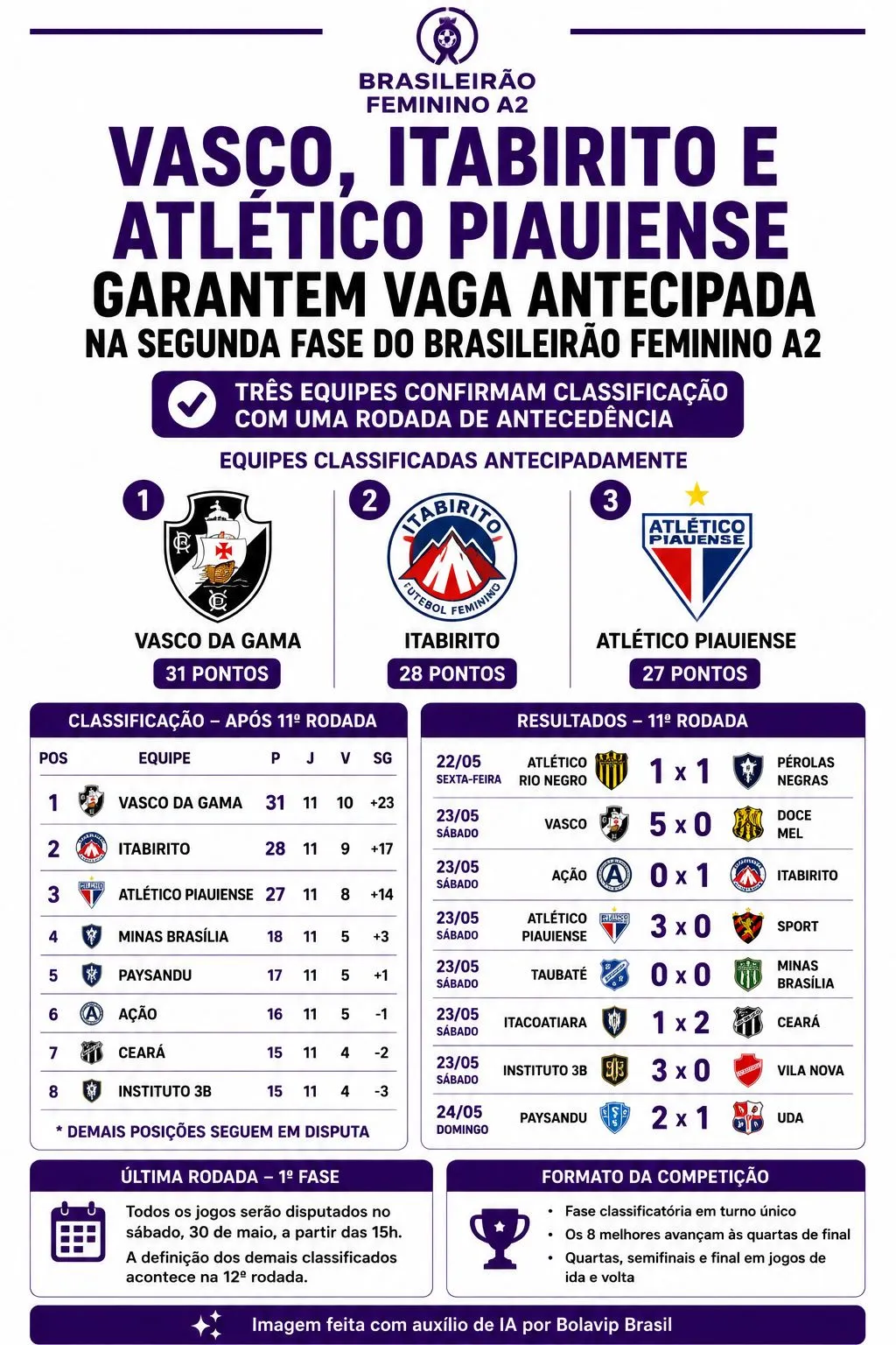 Infográfico gerado por Inteligência Artificial/Bolavip Brasil