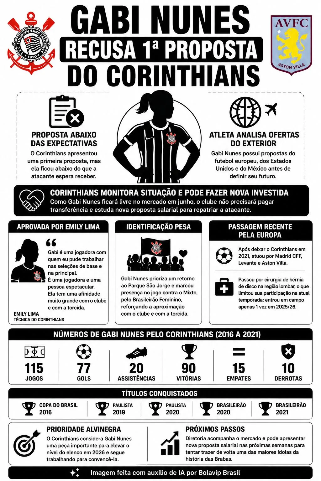 Infográfico gerado por Inteligência Artificial/Bolavip Brasil