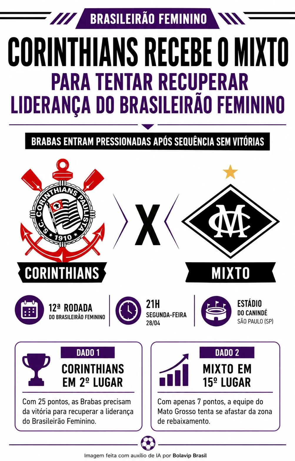 Infográfico gerado por Inteligência Artificial/Bolavip Brasil