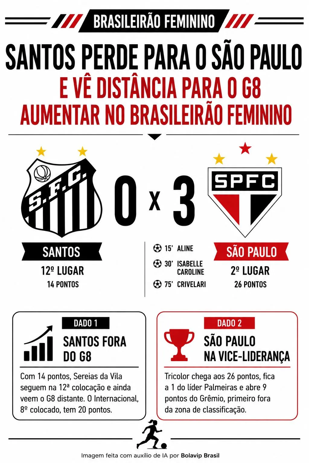 Infográfico gerado por Inteligência Artificial/Bolavip Brasil