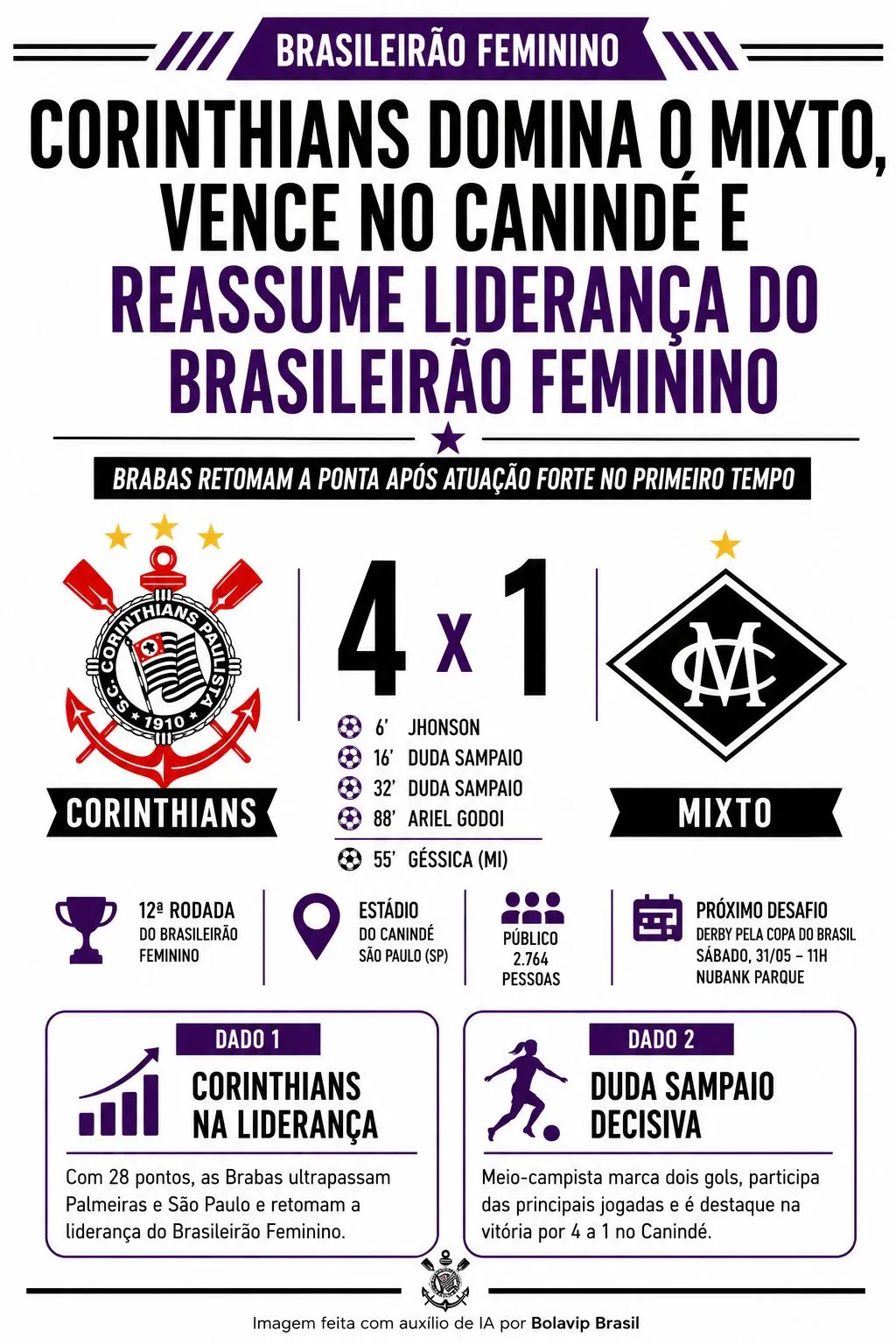 Infográfico gerado por Inteligência Artificial/Bolavip Brasil