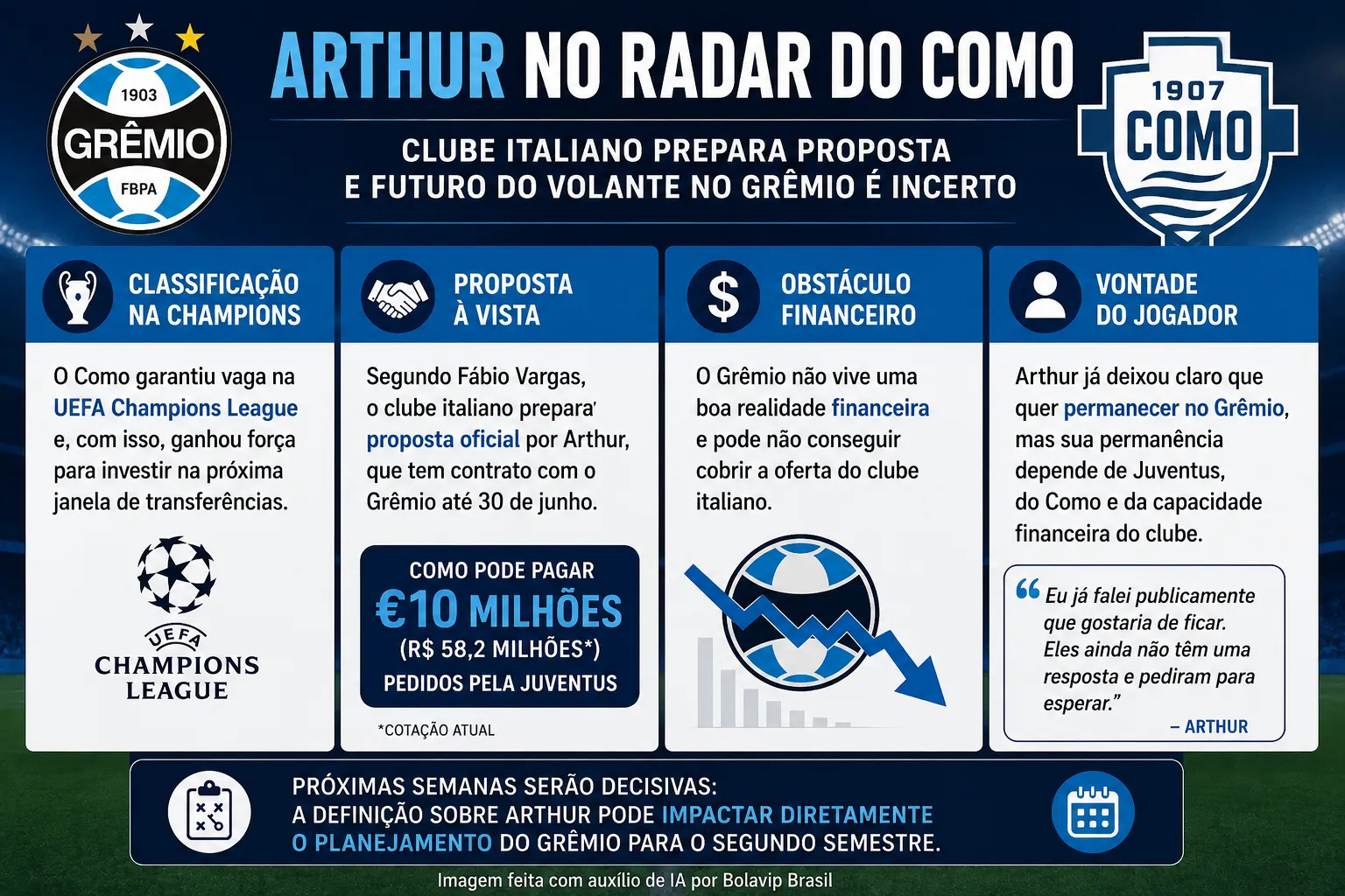 Infográfico Arthur Grêmio