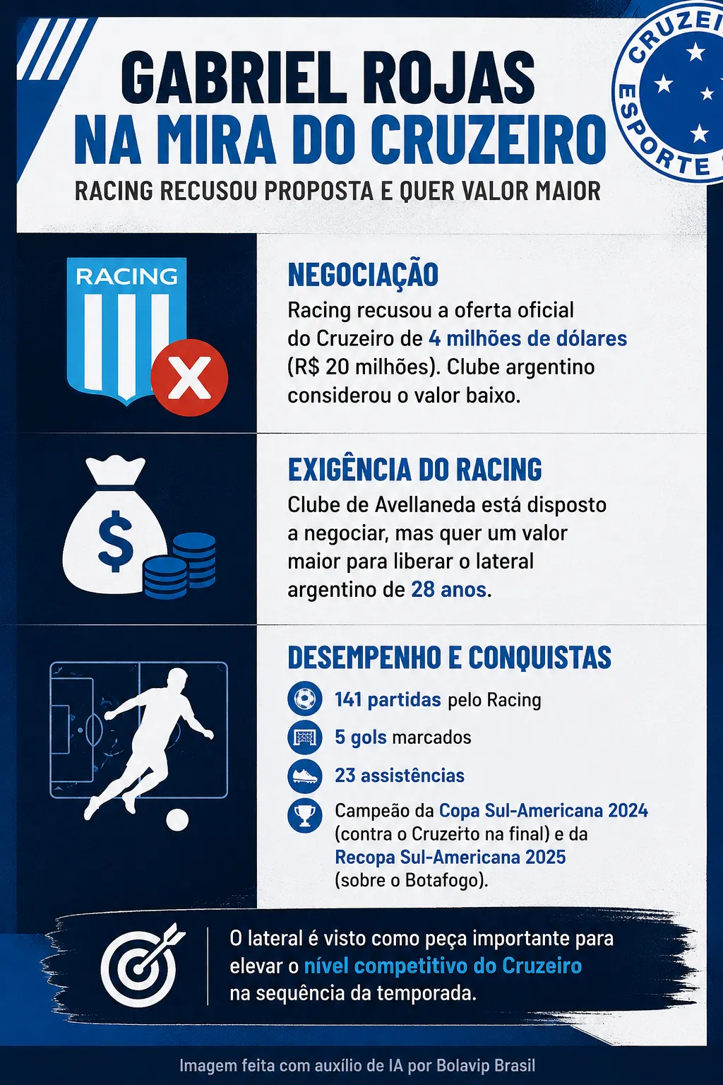 Infográfico Gabriel Rojas Cruzeiro