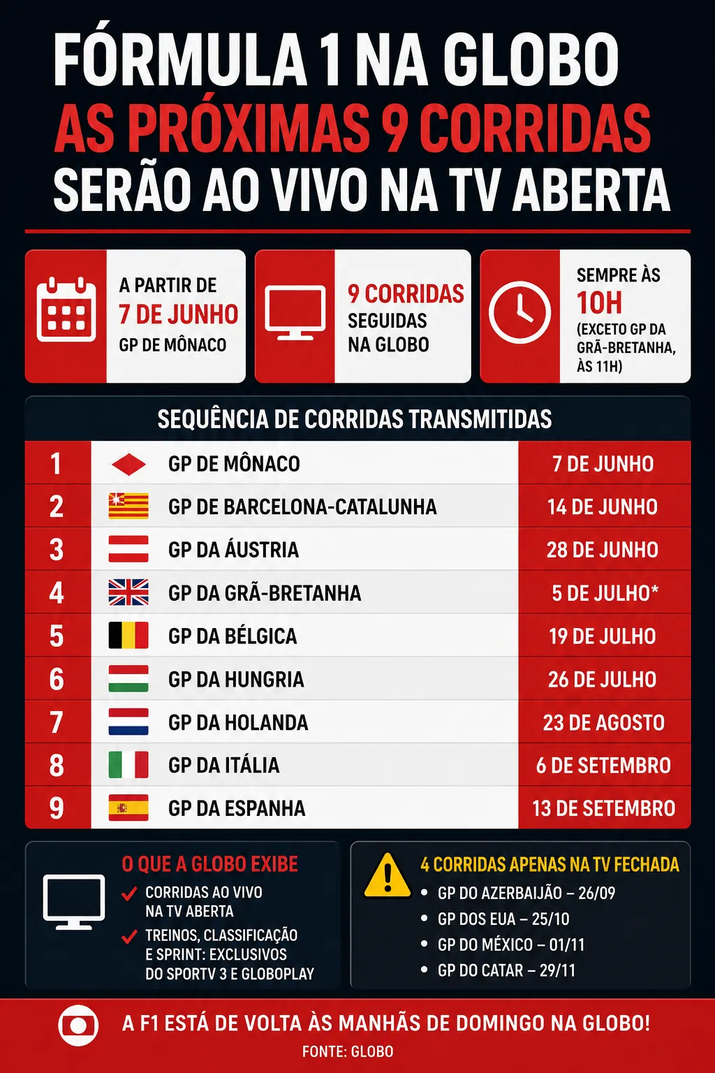 Infográfico sobre o tema da matéria – Foto: gerada com auxílio de IA pelo Bolavip Brasil