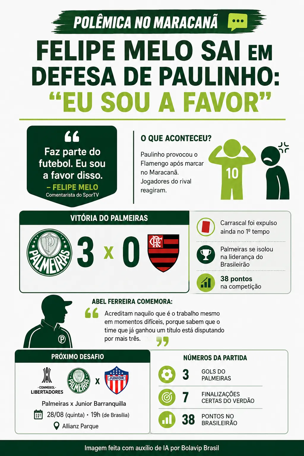 Infográfico - Foto: gerada com auxílio de IA pelo Bolavip Brasil.