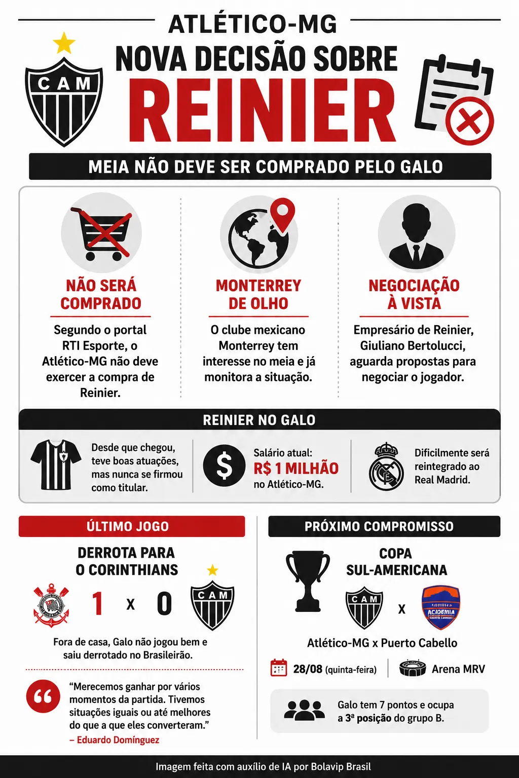 Infográfico - Foto: gerada com auxílio de IA pelo Bolavip Brasil.
