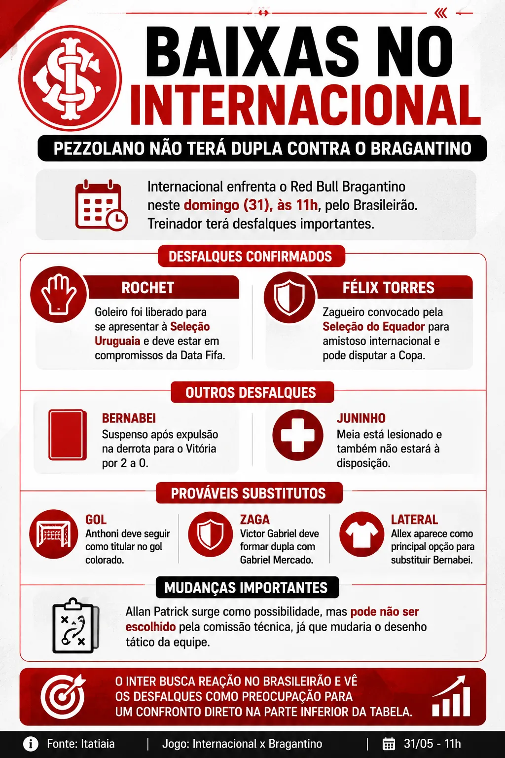 Foto: Feita pelo Bolavip com auxilio do ChatGBT