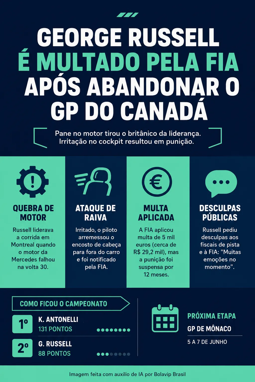 Infográfico sobre o tema da matéria – Foto: gerada com auxílio de IA pelo Bolavip Brasil