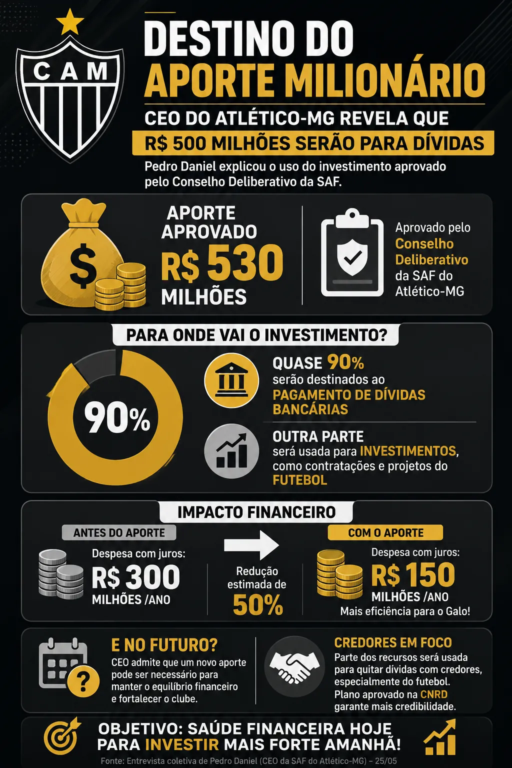Foto: Feita pelo Bolavip com auxilio do ChatGBT