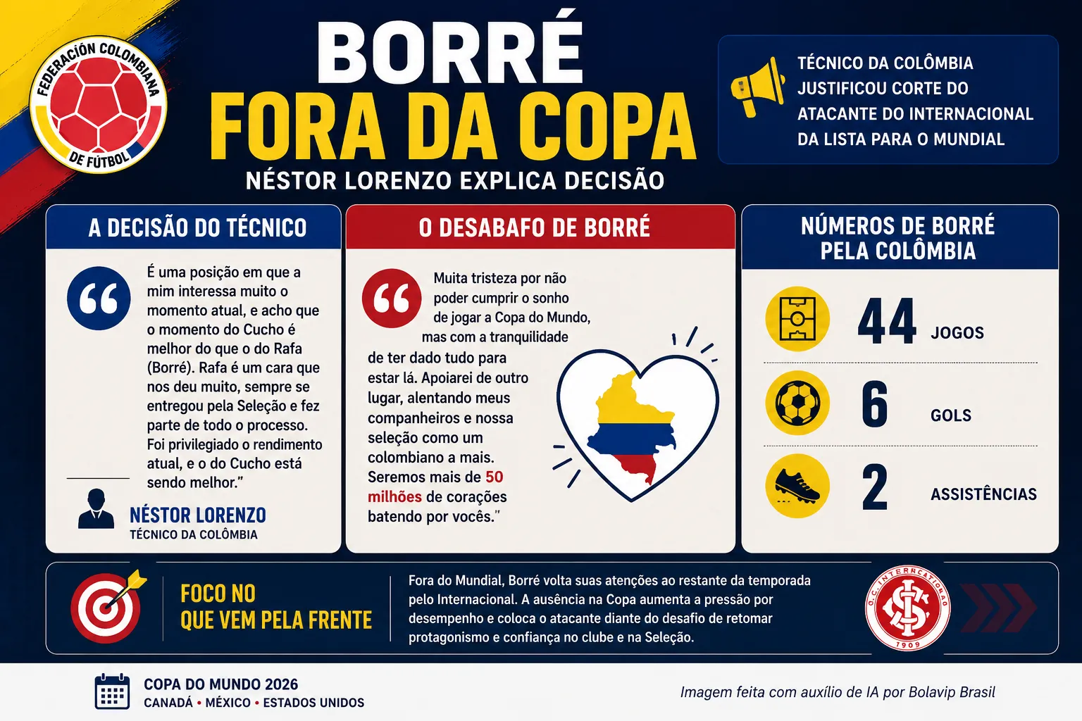 Infográfico Borré fora Copa do Mundo