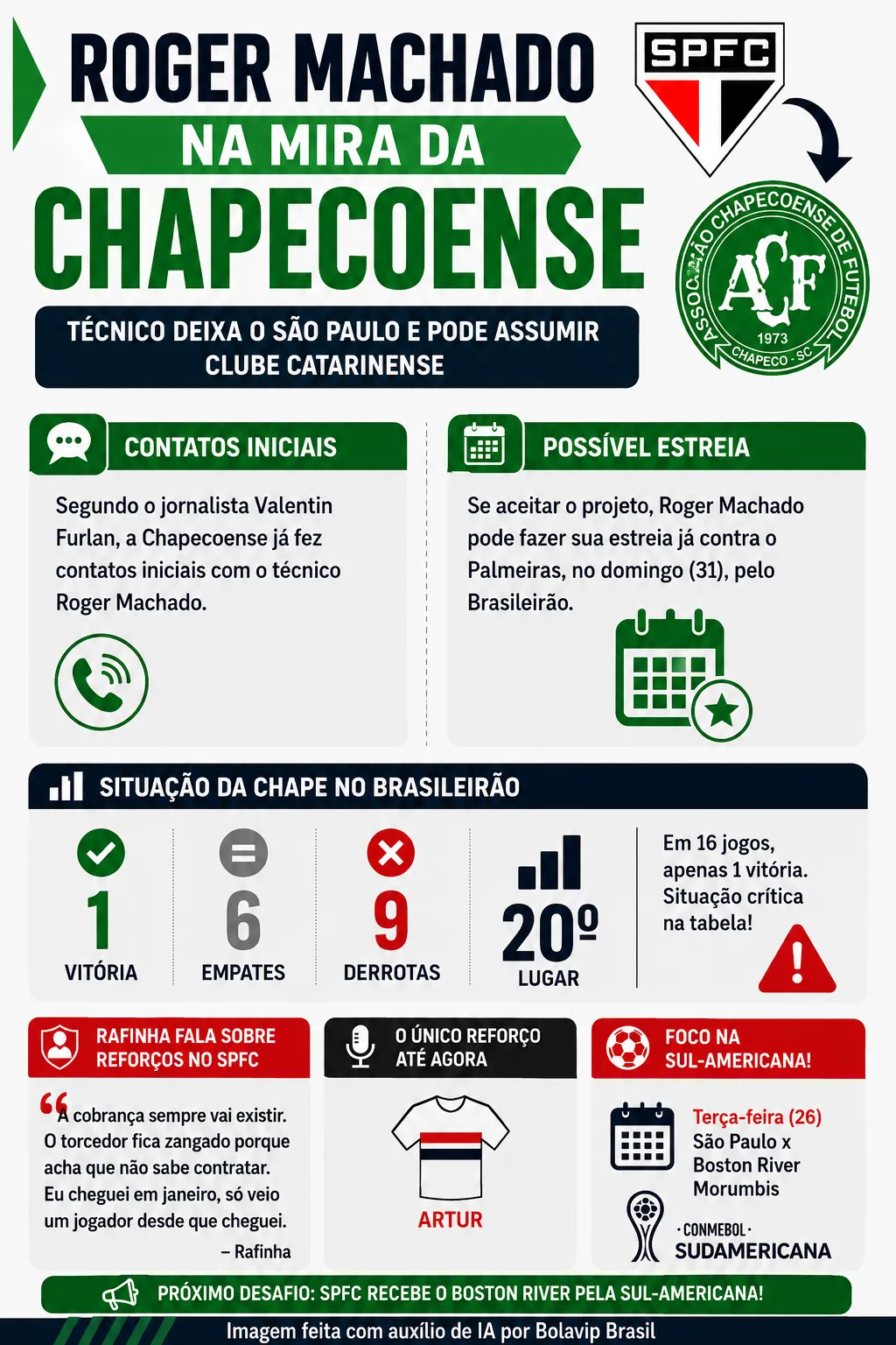 Infográfico - Foto: gerada com auxílio de IA pelo Bolavip Brasil.