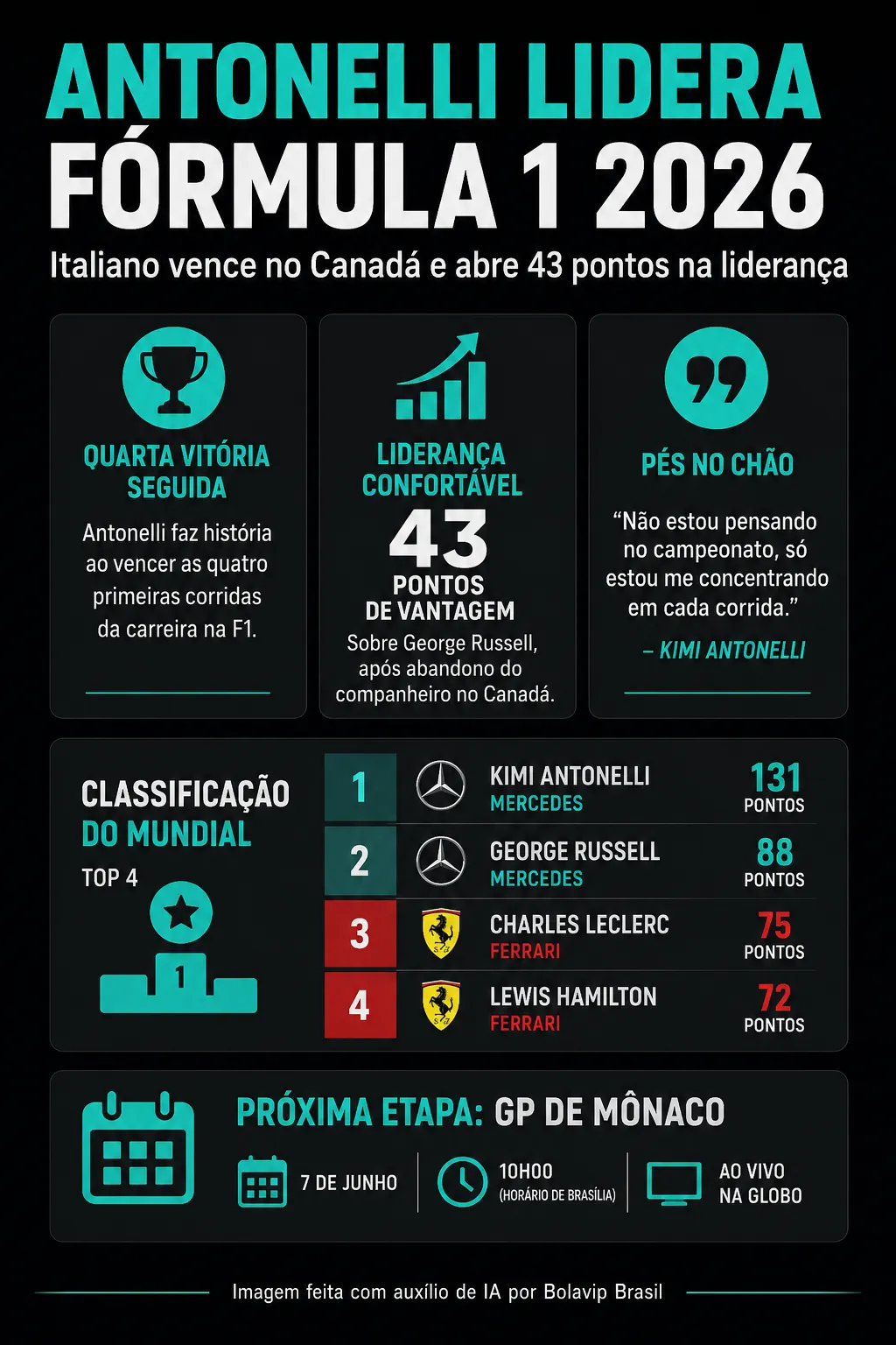 Infográfico sobre o tema da matéria – Foto: gerada com auxílio de IA pelo Bolavip Brasil