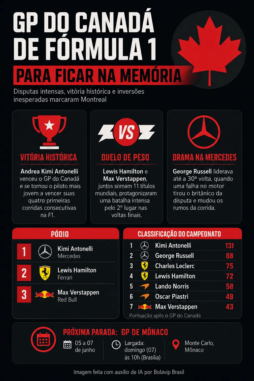 Infográfico sobre o tema da matéria – Foto: gerada com auxílio de IA pelo Bolavip Brasil