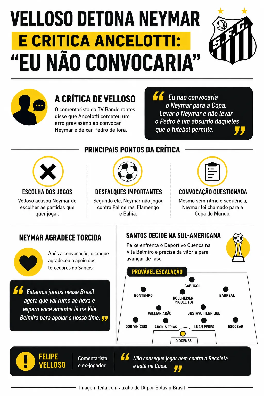 Infográfico - Foto: gerada com auxílio de IA pelo Bolavip Brasil.