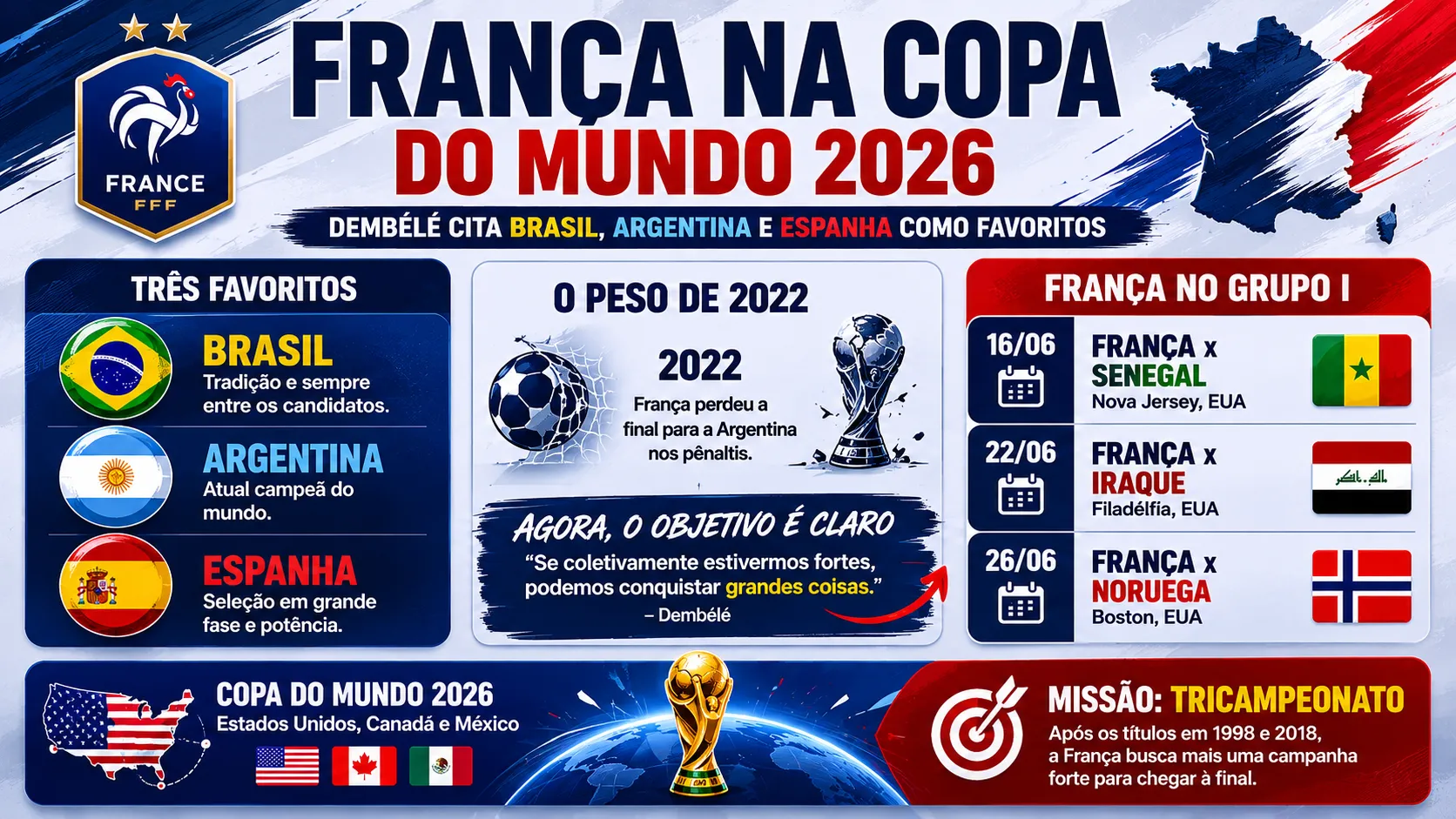 Infográfico França Copa do Mundo