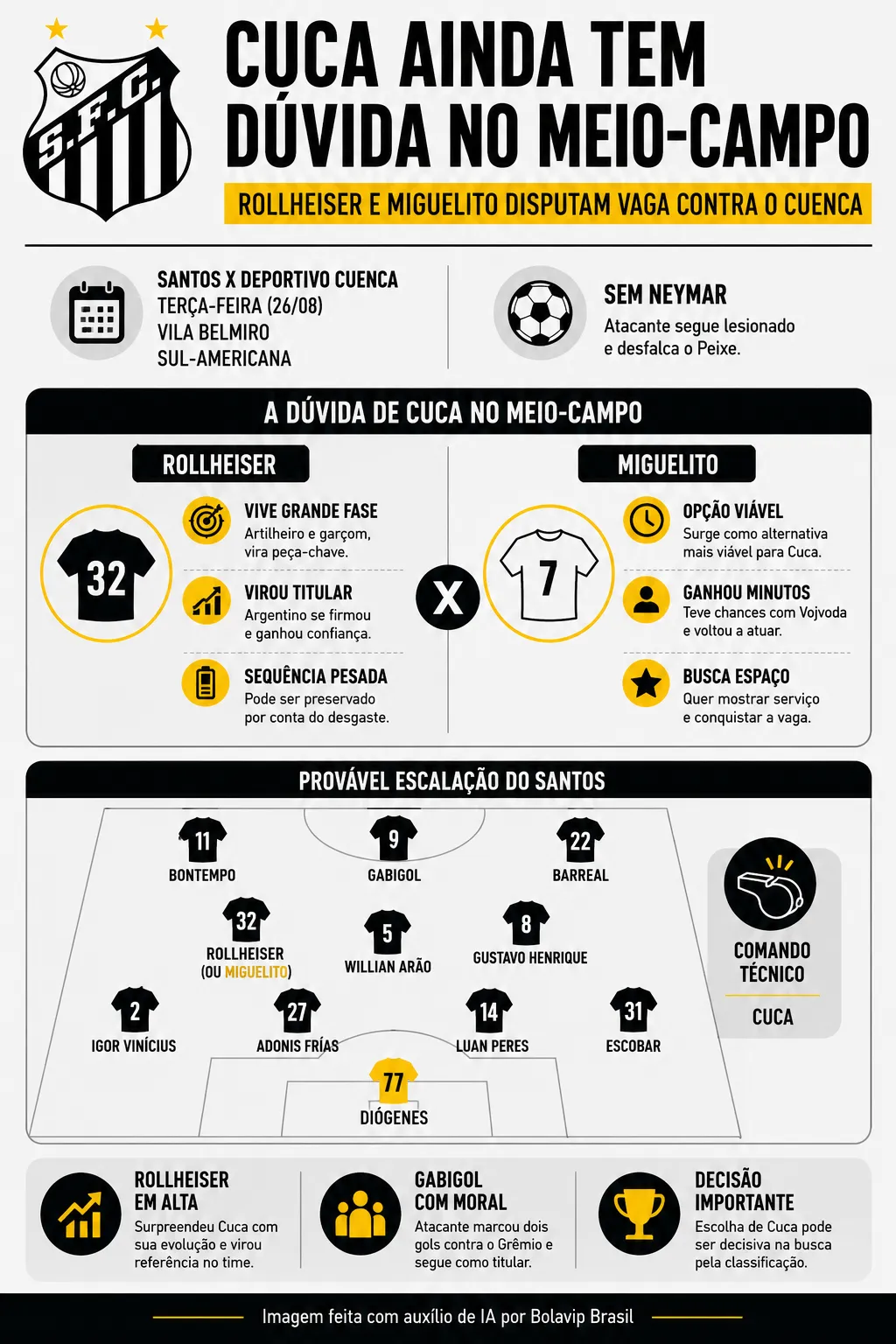 Infográfico - Foto: gerada com auxílio de IA pelo Bolavip Brasil.